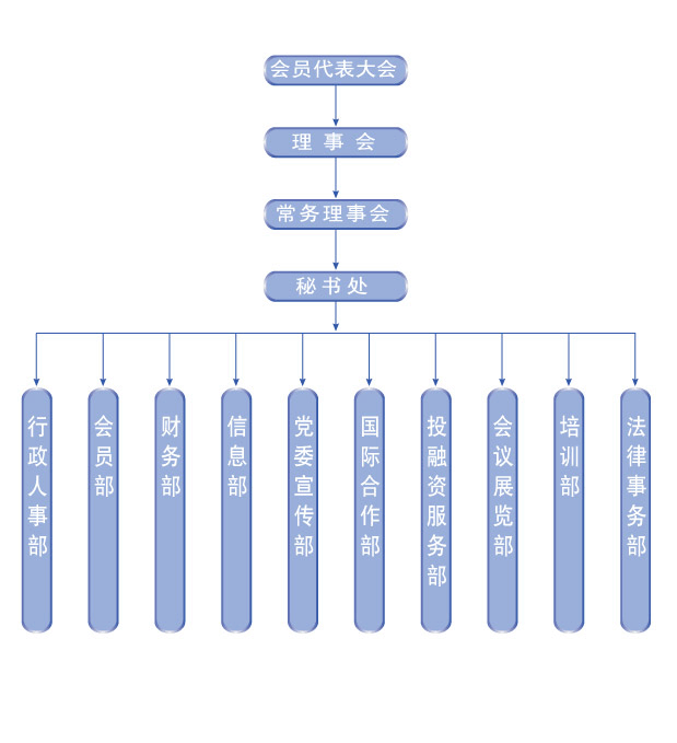 协会组织结构.gif